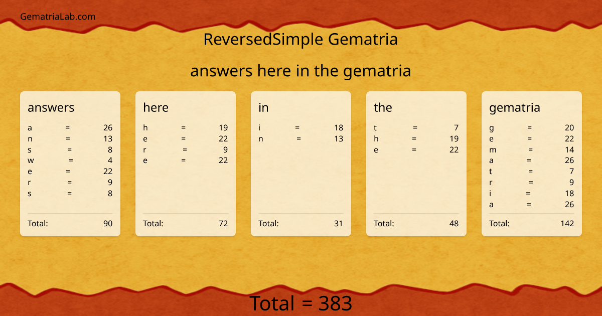 answers here in the gematria in reversedSimple Gematria